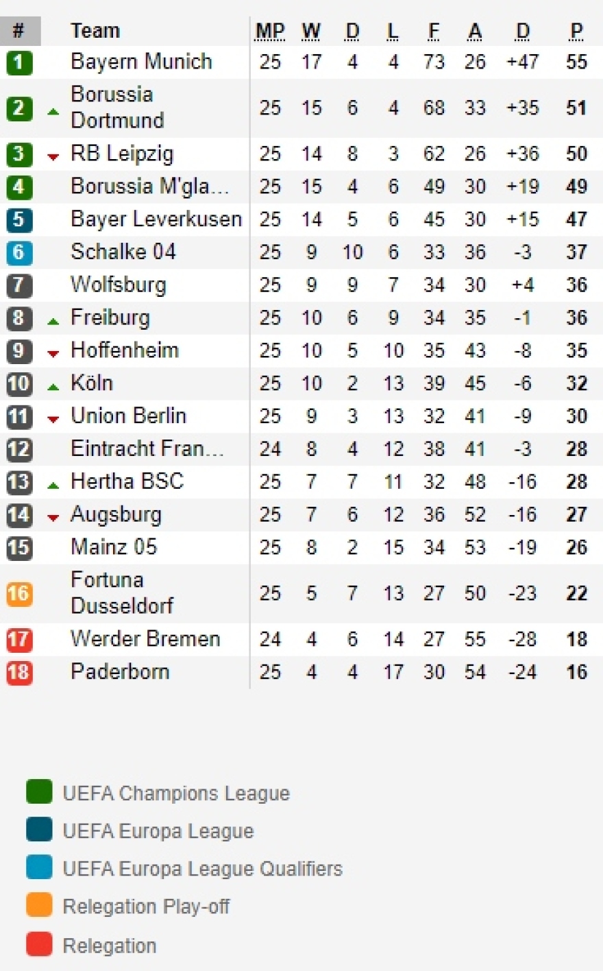Επιστροφή στη δράση στην Bundesliga με ντέρμπι Ντόρτμουντ - Σάλκε (16:30 Cosmote SPORT 2)