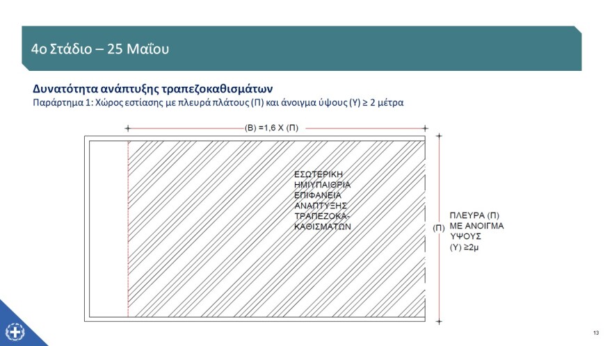 «Restart» για την εστίαση στις 25 Μαΐου - Ένας πελάτης ανά δύο τετραγωνικά, μέχρι έξι στο τραπέζι - Πώς θα λειτουργήσουν τα mall