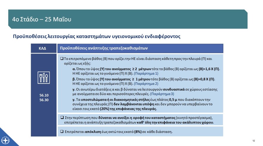 «Restart» για την εστίαση στις 25 Μαΐου - Ένας πελάτης ανά δύο τετραγωνικά, μέχρι έξι στο τραπέζι - Πώς θα λειτουργήσουν τα mall