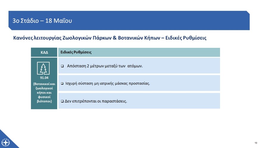 «Restart» για την εστίαση στις 25 Μαΐου - Ένας πελάτης ανά δύο τετραγωνικά, μέχρι έξι στο τραπέζι - Πώς θα λειτουργήσουν τα mall