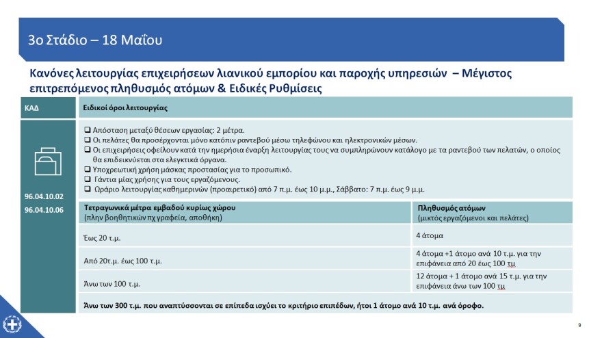«Restart» για την εστίαση στις 25 Μαΐου - Ένας πελάτης ανά δύο τετραγωνικά, μέχρι έξι στο τραπέζι - Πώς θα λειτουργήσουν τα mall