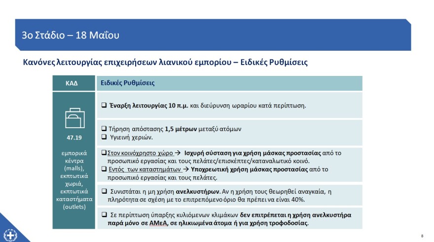 «Restart» για την εστίαση στις 25 Μαΐου - Ένας πελάτης ανά δύο τετραγωνικά, μέχρι έξι στο τραπέζι - Πώς θα λειτουργήσουν τα mall