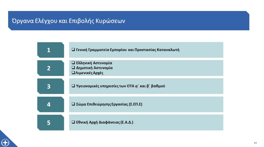 «Restart» για την εστίαση στις 25 Μαΐου - Ένας πελάτης ανά δύο τετραγωνικά, μέχρι έξι στο τραπέζι - Πώς θα λειτουργήσουν τα mall