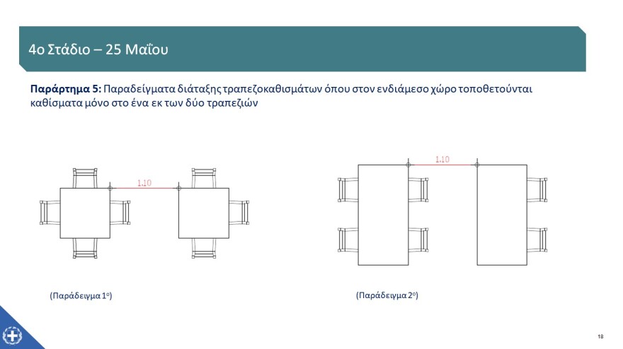 «Restart» για την εστίαση στις 25 Μαΐου - Ένας πελάτης ανά δύο τετραγωνικά, μέχρι έξι στο τραπέζι - Πώς θα λειτουργήσουν τα mall