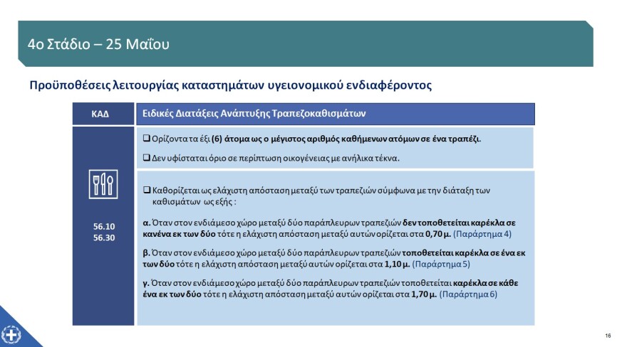 «Restart» για την εστίαση στις 25 Μαΐου - Ένας πελάτης ανά δύο τετραγωνικά, μέχρι έξι στο τραπέζι - Πώς θα λειτουργήσουν τα mall