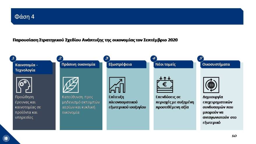 Αυτό είναι το σχέδιο των 24 δισ. για την Οικονομία- Δείτε το σε 43 διαφάνειες