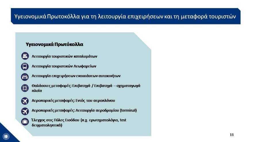 Επανεκκίνηση του τουρισμού στις 15 Ιουνίου για τους ταξιδιώτες από το εξωτερικό