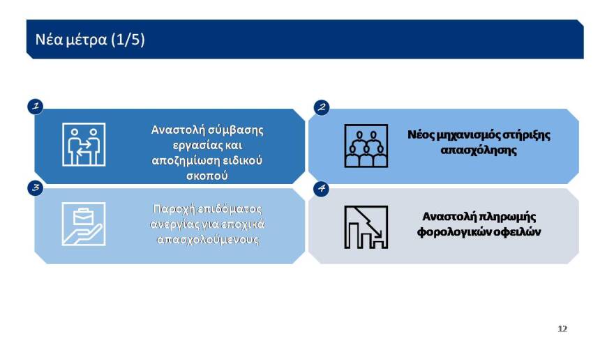 Αυτό είναι το σχέδιο των 24 δισ. για την Οικονομία- Δείτε το σε 43 διαφάνειες