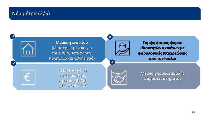 Αυτό είναι το σχέδιο των 24 δισ. για την Οικονομία- Δείτε το σε 43 διαφάνειες