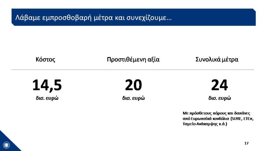 Αυτό είναι το σχέδιο των 24 δισ. για την Οικονομία- Δείτε το σε 43 διαφάνειες