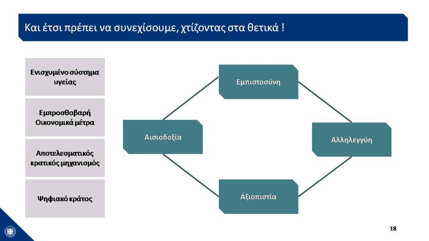 Αυτό είναι το σχέδιο των 24 δισ. για την Οικονομία- Δείτε το σε 43 διαφάνειες