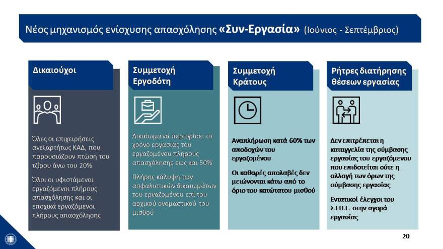 Αυτό είναι το σχέδιο των 24 δισ. για την Οικονομία- Δείτε το σε 43 διαφάνειες