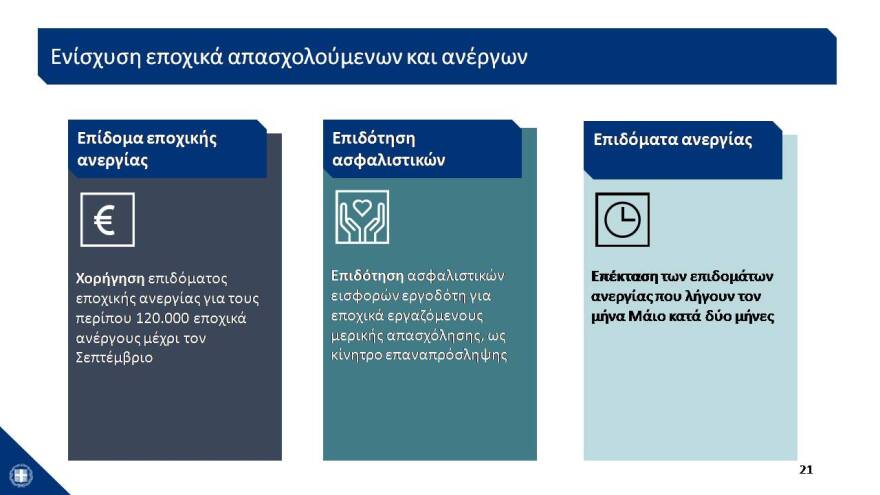 Αυτό είναι το σχέδιο των 24 δισ. για την Οικονομία- Δείτε το σε 43 διαφάνειες