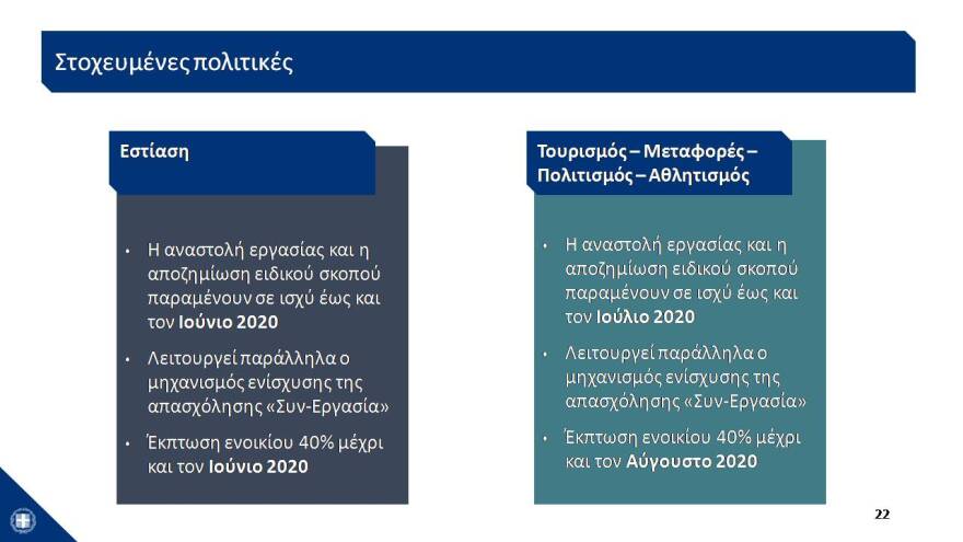 Αυτό είναι το σχέδιο των 24 δισ. για την Οικονομία- Δείτε το σε 43 διαφάνειες