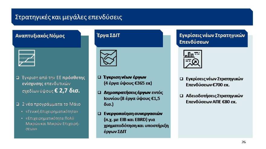 Αυτό είναι το σχέδιο των 24 δισ. για την Οικονομία- Δείτε το σε 43 διαφάνειες