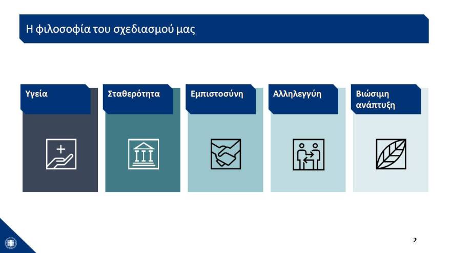 Αυτό είναι το σχέδιο των 24 δισ. για την Οικονομία- Δείτε το σε 43 διαφάνειες