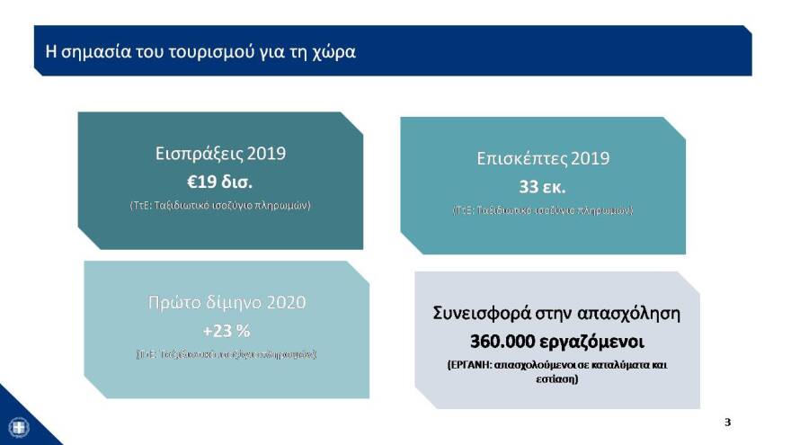 Επανεκκίνηση του τουρισμού στις 15 Ιουνίου για τους ταξιδιώτες από το εξωτερικό