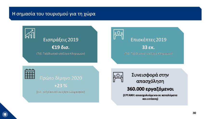 Αυτό είναι το σχέδιο των 24 δισ. για την Οικονομία- Δείτε το σε 43 διαφάνειες
