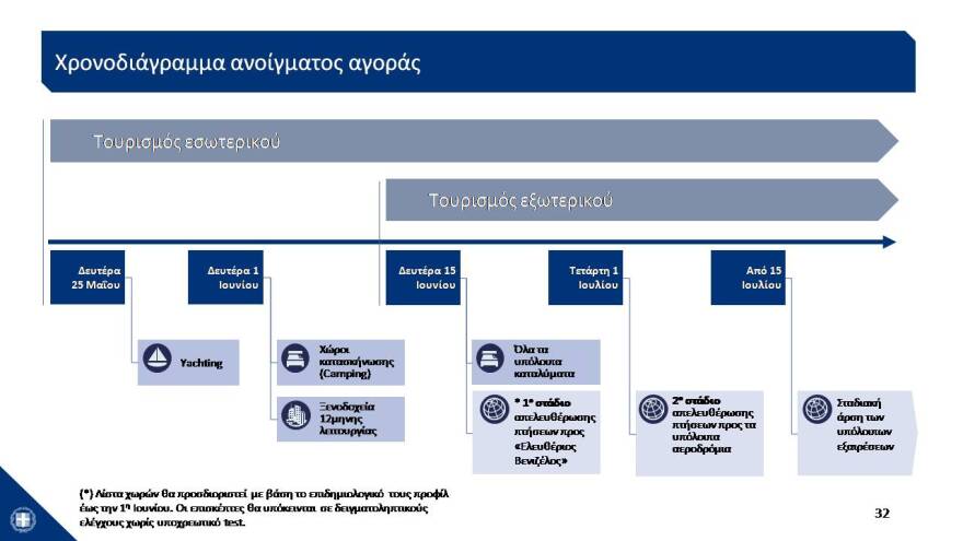 Αυτό είναι το σχέδιο των 24 δισ. για την Οικονομία- Δείτε το σε 43 διαφάνειες