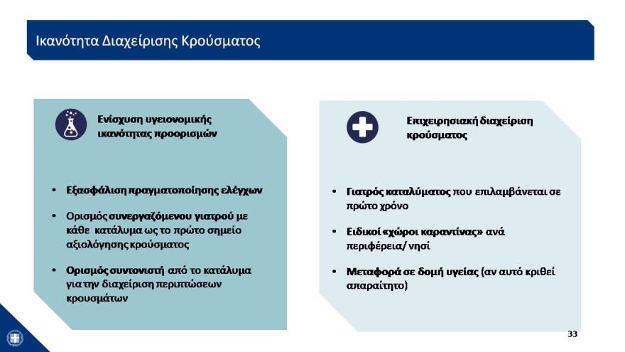 Αυτό είναι το σχέδιο των 24 δισ. για την Οικονομία- Δείτε το σε 43 διαφάνειες