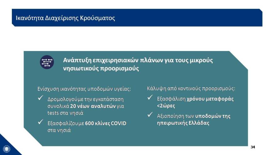 Αυτό είναι το σχέδιο των 24 δισ. για την Οικονομία- Δείτε το σε 43 διαφάνειες