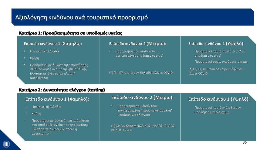 Αυτό είναι το σχέδιο των 24 δισ. για την Οικονομία- Δείτε το σε 43 διαφάνειες