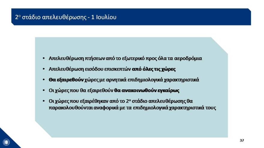 Αυτό είναι το σχέδιο των 24 δισ. για την Οικονομία- Δείτε το σε 43 διαφάνειες