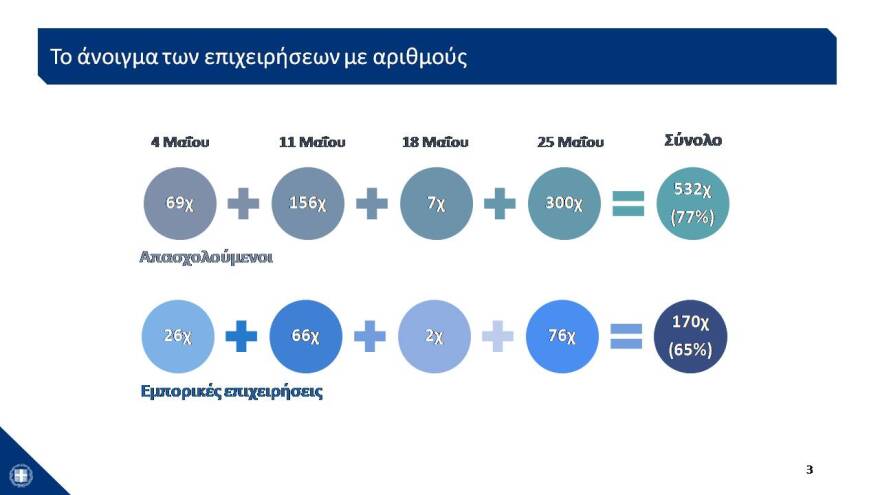 Αυτό είναι το σχέδιο των 24 δισ. για την Οικονομία- Δείτε το σε 43 διαφάνειες