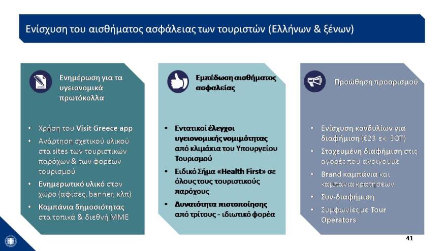 Αυτό είναι το σχέδιο των 24 δισ. για την Οικονομία- Δείτε το σε 43 διαφάνειες