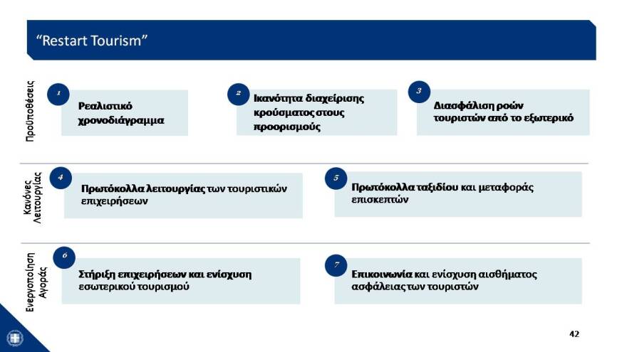 Αυτό είναι το σχέδιο των 24 δισ. για την Οικονομία- Δείτε το σε 43 διαφάνειες