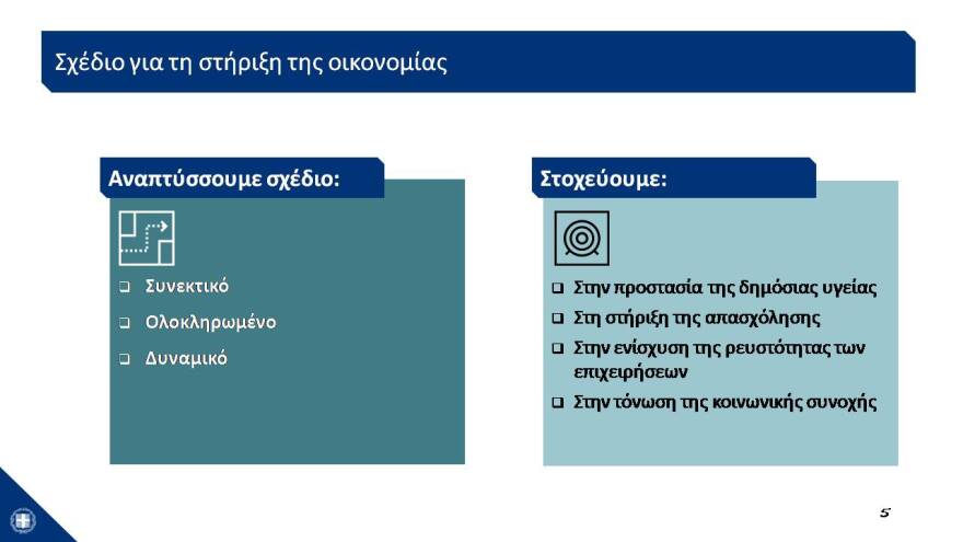 Αυτό είναι το σχέδιο των 24 δισ. για την Οικονομία- Δείτε το σε 43 διαφάνειες