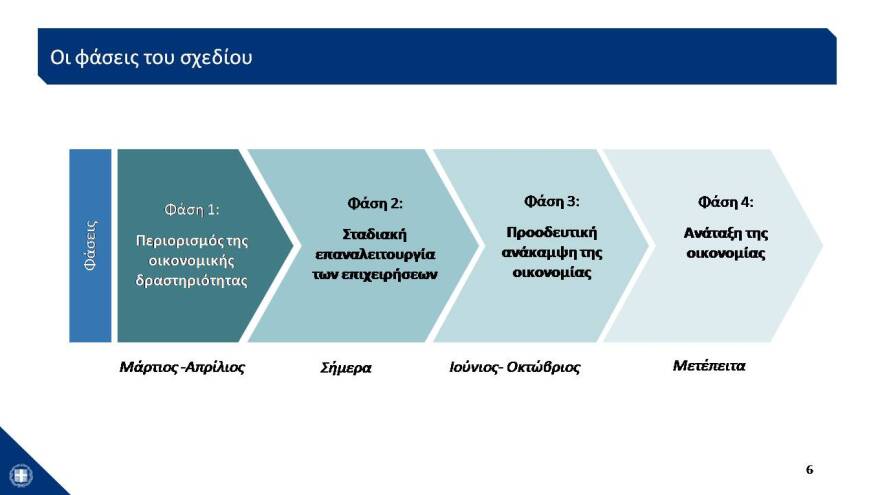Αυτό είναι το σχέδιο των 24 δισ. για την Οικονομία- Δείτε το σε 43 διαφάνειες