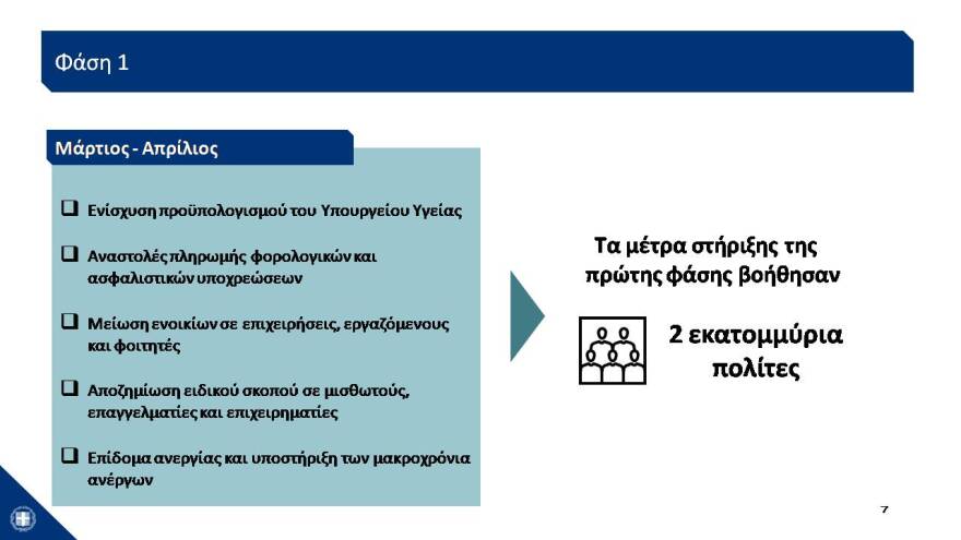 Αυτό είναι το σχέδιο των 24 δισ. για την Οικονομία- Δείτε το σε 43 διαφάνειες
