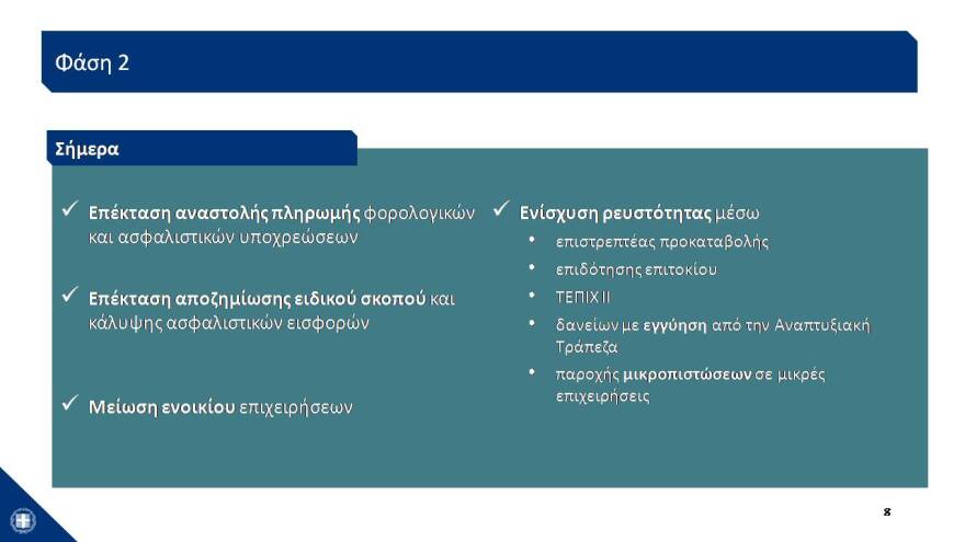 Αυτό είναι το σχέδιο των 24 δισ. για την Οικονομία- Δείτε το σε 43 διαφάνειες