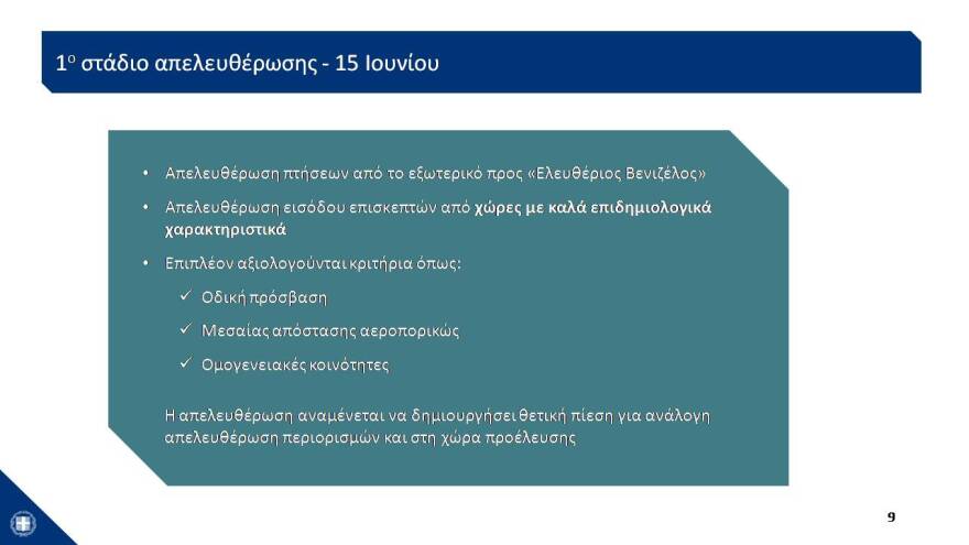 Επανεκκίνηση του τουρισμού στις 15 Ιουνίου για τους ταξιδιώτες από το εξωτερικό