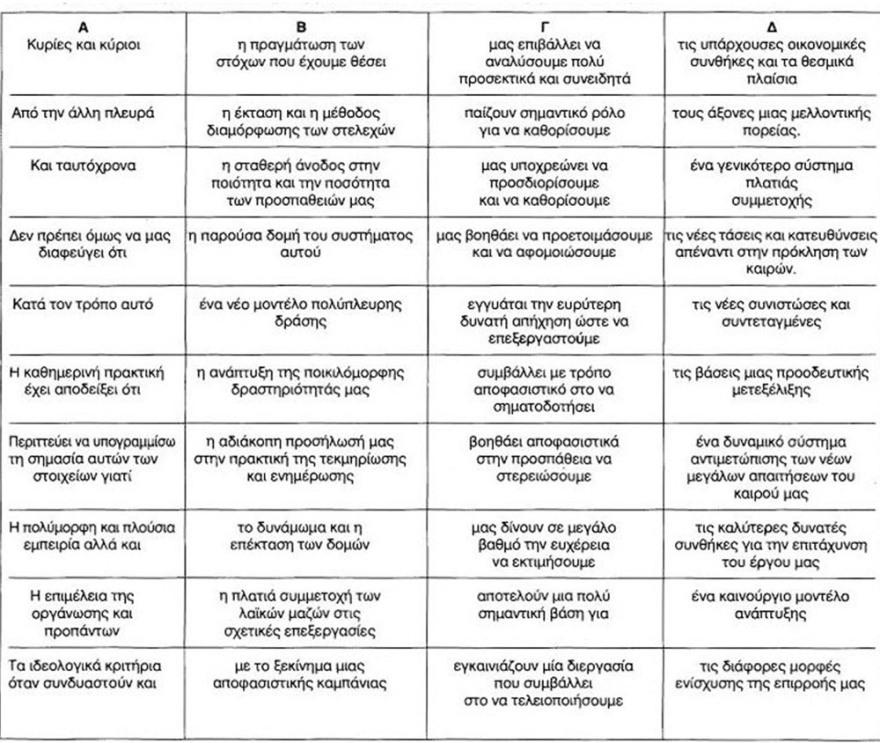 Η ανατομία μιας συνέντευξης