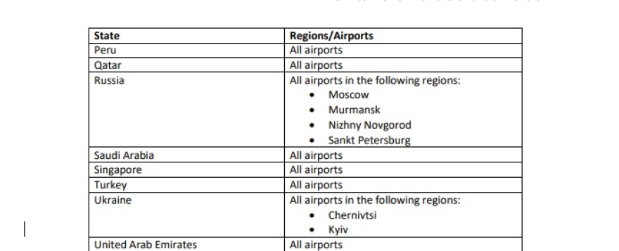 Κορωνοϊός - Τουρισμός: Ποιες χώρες βρίσκονται στη «μαύρη λίστα» των αεροδρομίων