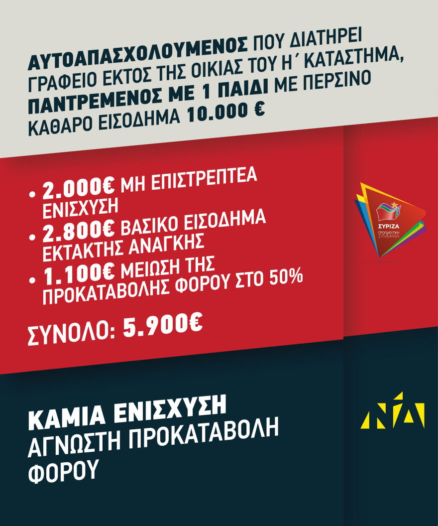Ο Τσίπρας ξανά στο Ζάππειο: Μικρότερο και φθηνότερο το νέο πακέτο του ΣΥΡΙΖΑ