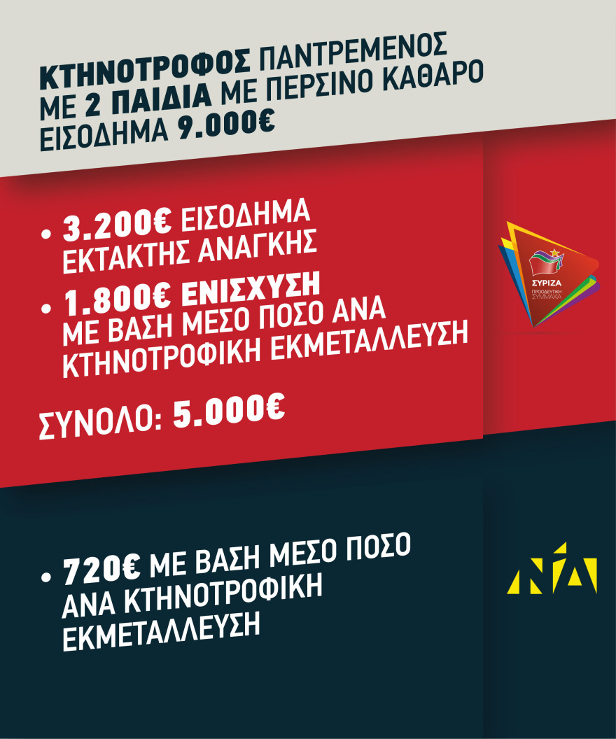 Ο Τσίπρας ξανά στο Ζάππειο: Μικρότερο και φθηνότερο το νέο πακέτο του ΣΥΡΙΖΑ