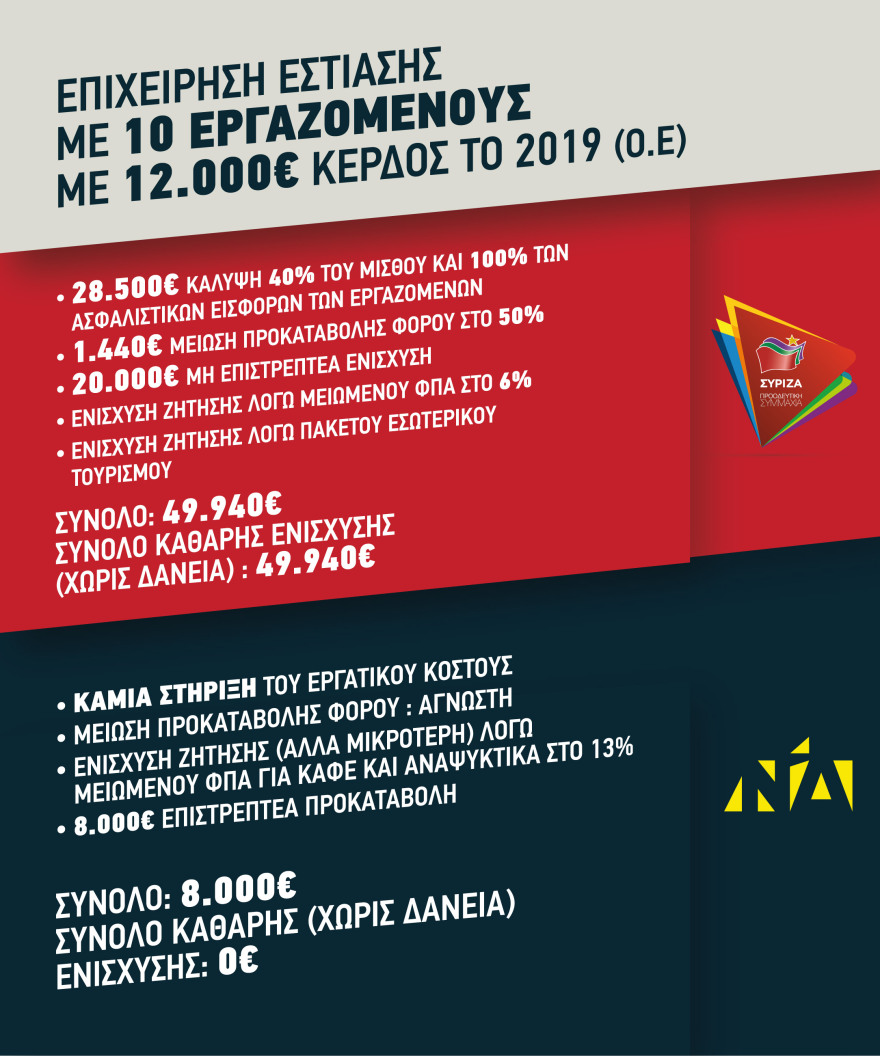 Ο Τσίπρας ξανά στο Ζάππειο: Μικρότερο και φθηνότερο το νέο πακέτο του ΣΥΡΙΖΑ