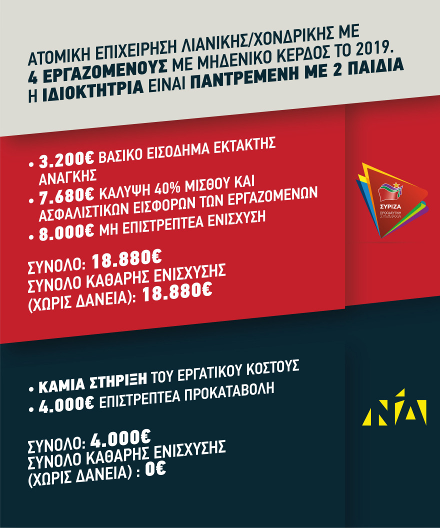 Ο Τσίπρας ξανά στο Ζάππειο: Μικρότερο και φθηνότερο το νέο πακέτο του ΣΥΡΙΖΑ