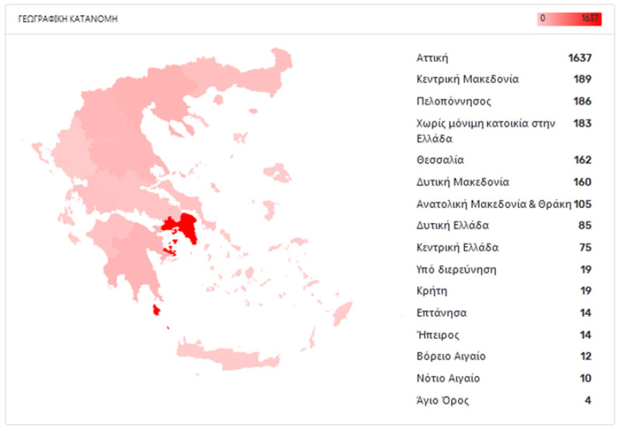 Κορωνοϊός - Τσιόδρας: Τέσσερα νέα κρούσματα - 2.882 συνολικά - 18 διασωληνωμένοι
