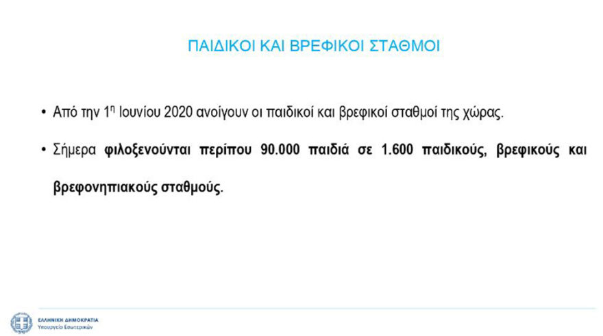 Παιδικοί σταθμοί: Πώς θα λειτουργήσουν έως τις 31 Ιουλίου