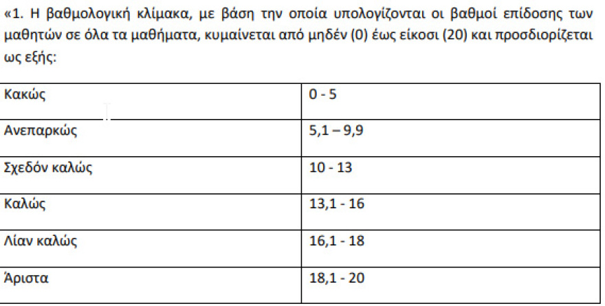 Πολυνομοσχέδιο για την Παιδεία: Τι αλλάζει σε βαθμούς, προαγωγή, Πρότυπα και Πειραματικά - Επιστρέφουν τα Λατινικά και η Τράπεζα Θεμάτων