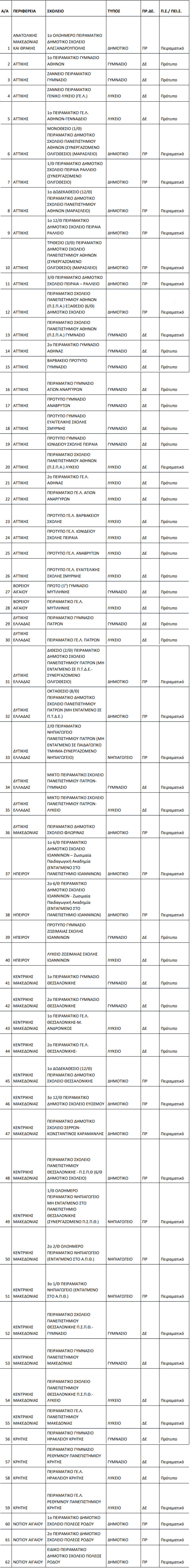 Πολυνομοσχέδιο για την Παιδεία: Τι αλλάζει σε βαθμούς, προαγωγή, Πρότυπα και Πειραματικά - Επιστρέφουν τα Λατινικά και η Τράπεζα Θεμάτων