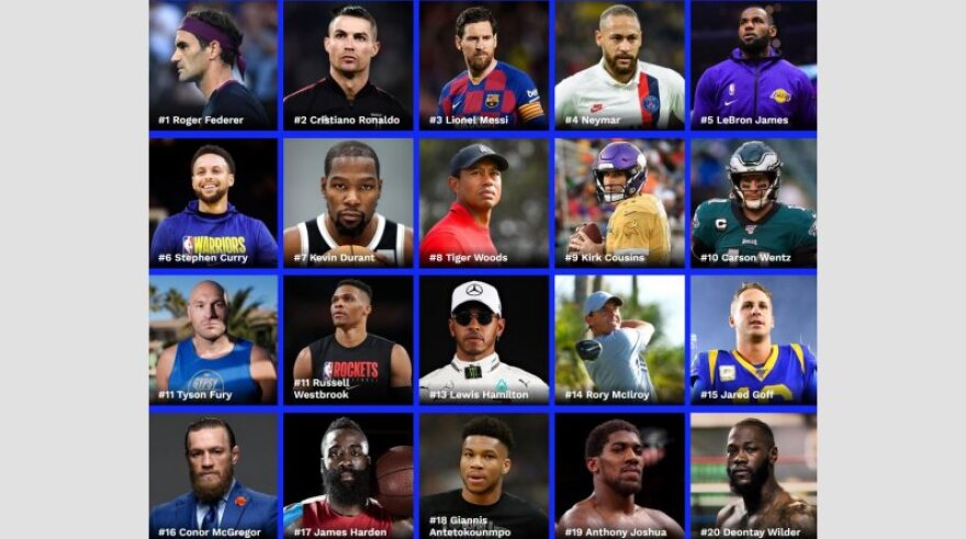 O Γιάννης Αντετοκούνμπο είναι ο 18ος πιο ακριβοπληρωμένος αθλητής για το 2020