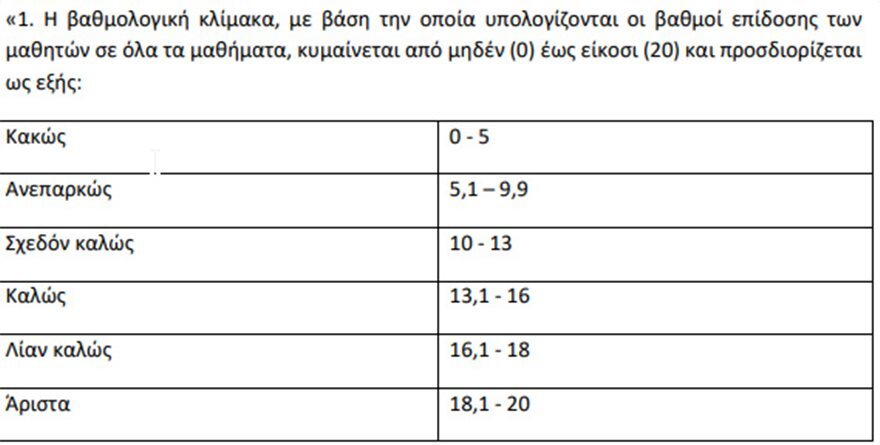 Μπαίνει «κόντρα» μάθημα στη Γ' Λυκείου - Επιστρέφουν Λατινικά, διαγωγή, Τράπεζα Θεμάτων - Όλες οι αλλαγές