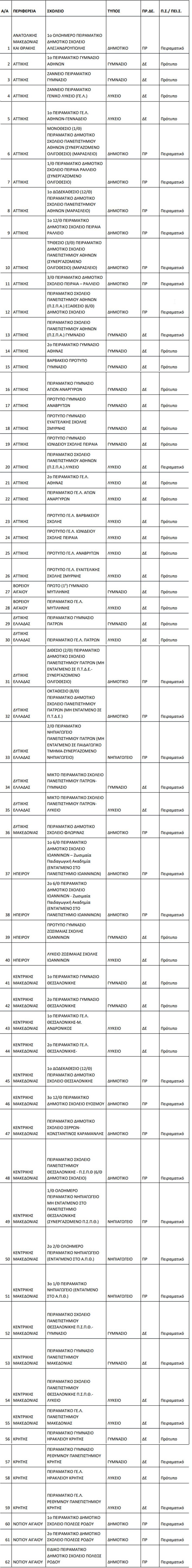 Μπαίνει «κόντρα» μάθημα στη Γ' Λυκείου - Επιστρέφουν Λατινικά, διαγωγή, Τράπεζα Θεμάτων - Όλες οι αλλαγές