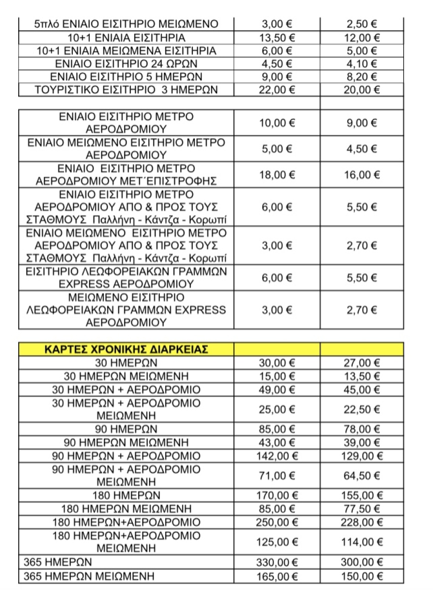 Μέσα Μεταφοράς: Μειώνονται από τη Δευτέρα οι τιμές σε εισιτήρια και κάρτες - Δείτε τι θα ισχύσει