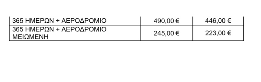 Μέσα Μεταφοράς: Μειώνονται από τη Δευτέρα οι τιμές σε εισιτήρια και κάρτες - Δείτε τι θα ισχύσει
